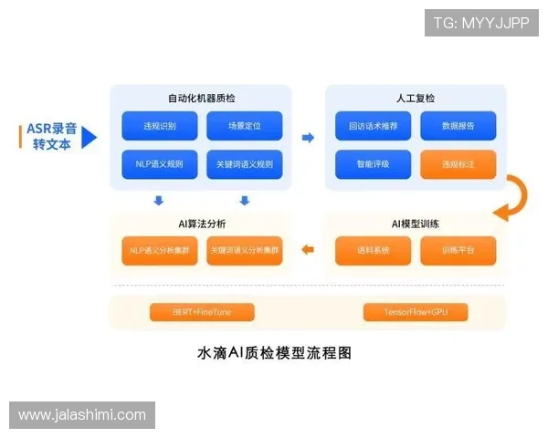 和记ag旗舰技术创新不断，提升平台运行效率与用户体验的双重保障